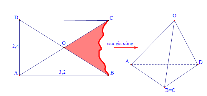 Hình minh họa câu hỏi